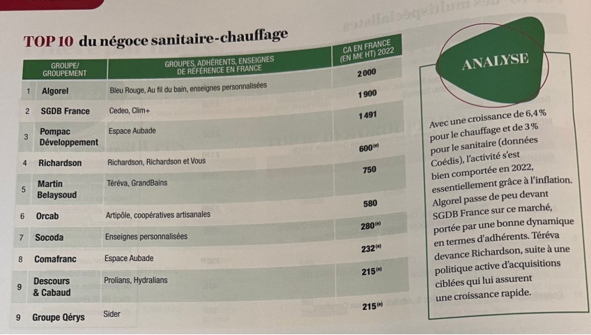 1er au classement !